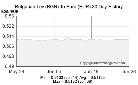 116 99 lv to eur|Bulgarian levs to Euros Exchange Rate. Convert BGN/EUR .